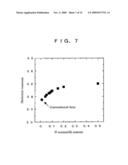 LIQUID CRYSTAL DISPLAY DEVICE AND DIELECTRIC FILM USABLE IN THE LIQUID CRYSTAL DISPALY DEVICE diagram and image