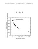 LIQUID CRYSTAL DISPLAY DEVICE AND DIELECTRIC FILM USABLE IN THE LIQUID CRYSTAL DISPALY DEVICE diagram and image