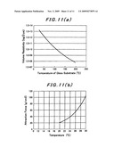 Electrostatic Attraction Apparatus for Glass Substrate and Method of Attracting and Releasing the Same diagram and image