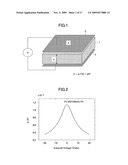 VARIABLE CAPACITOR AND FILTER CIRCUIT WITH BIAS VOLTAGE diagram and image