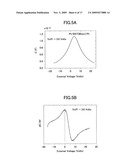 VARIABLE CAPACITOR AND FILTER CIRCUIT WITH BIAS VOLTAGE diagram and image