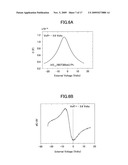 VARIABLE CAPACITOR AND FILTER CIRCUIT WITH BIAS VOLTAGE diagram and image