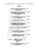 STORAGE DEVICE AND ITS DRIVE STARTUP METHOD diagram and image