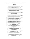 STORAGE DEVICE AND ITS DRIVE STARTUP METHOD diagram and image