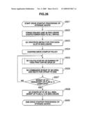 STORAGE DEVICE AND ITS DRIVE STARTUP METHOD diagram and image