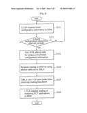 Method for Unifying Operations of Boards by Using Logical Addresses Thereof diagram and image