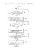 Method for Unifying Operations of Boards by Using Logical Addresses Thereof diagram and image