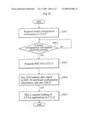 Method for Unifying Operations of Boards by Using Logical Addresses Thereof diagram and image