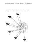 Channel Allocation for Burst Transmission to a Diversity of Satellites diagram and image