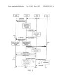 Handover Method in Mobile Phone Network diagram and image