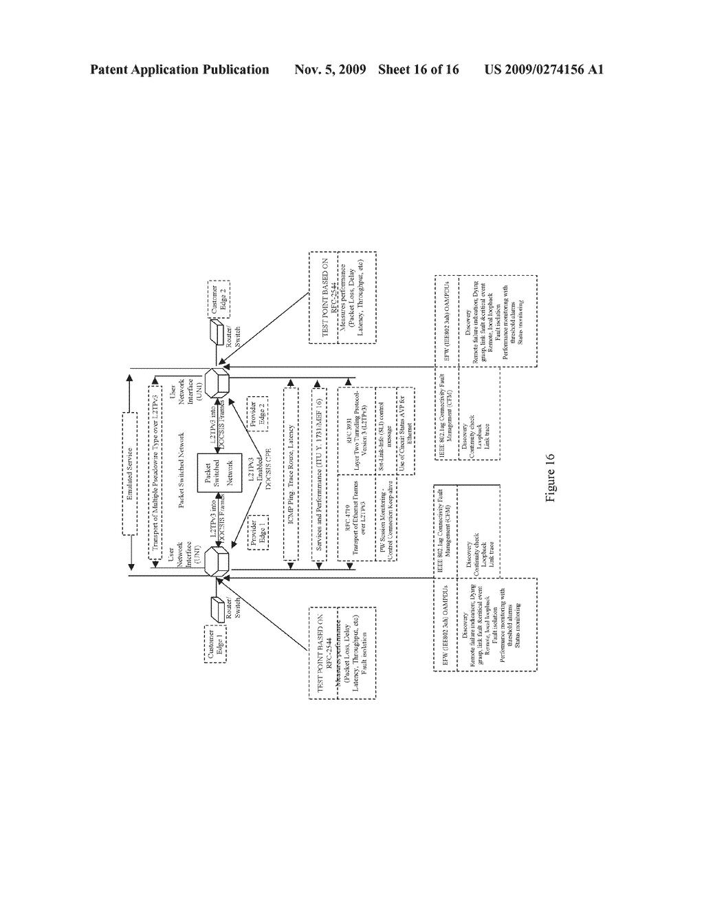 CARRIER ETHERNET OVER DOCSIS - diagram, schematic, and image 17