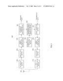 COMMUNICATION TERMINAL APPARATUS AND TRANSMITTING METHOD diagram and image