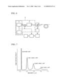 FIBER LASER diagram and image