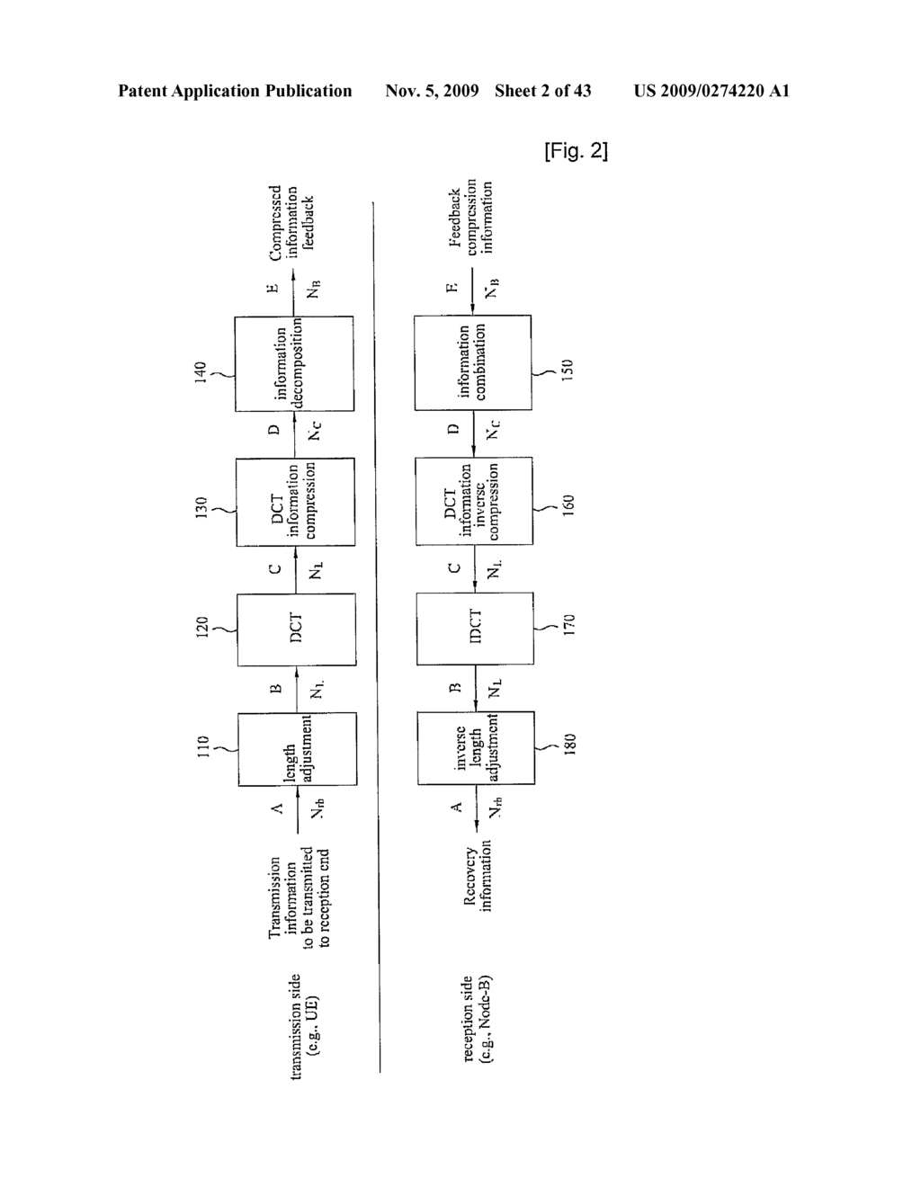 METHOD FOR TRANSFORMING DATA, AND METHOD FOR TRANSMITTING AND RECEIVING DATA USING THE SAME - diagram, schematic, and image 03