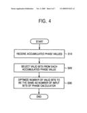 ORTHOGONAL FREQUENCY DIVISION MULTIPLEXING RECEIVER diagram and image