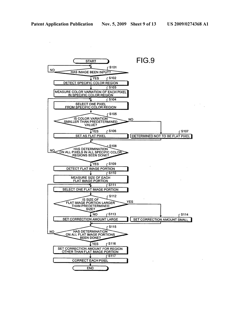 Image correction method and apparatus - diagram, schematic, and image 10