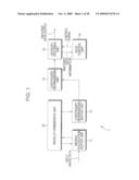 ENCODING DEVICE AND METHOD, DECODING DEVICE AND METHOD, AND TRANSMISSION SYSTEM diagram and image