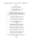 ENCODING DEVICE AND METHOD, DECODING DEVICE AND METHOD, AND TRANSMISSION SYSTEM diagram and image