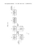 ENCODING DEVICE AND METHOD, DECODING DEVICE AND METHOD, AND TRANSMISSION SYSTEM diagram and image