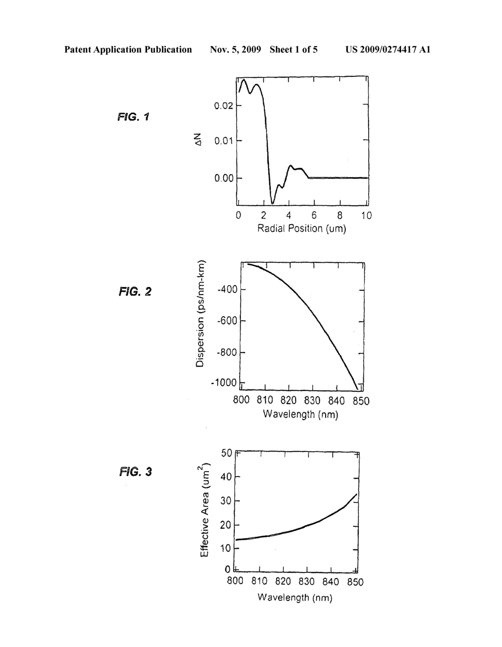 Optical fiber systems for delivering short high power pulses - diagram, schematic, and image 02