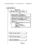 INFORMATION RECORDING METHOD, INFORMATION RECORDING MEDIUM, AND INFORMATION REPRODUCING METHOD, WHEREIN INFORMATION IS STORED ON A DATA RECORDING PORTION AND A MANAGEMENT INFORMATION RECORDING PORTION diagram and image