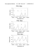 Optical Code Communication System diagram and image