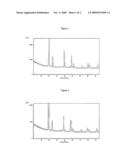 CATALYTIC COMPOSITIONS COMPRISING THE OXIDES OF ZIRCONIUM, CERIUM, YTTRIUM, LANTHANUM AND OTHER RARE EARTHS diagram and image