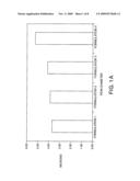 RECONSTITUTABLE MICROSPHERE COMPOSITIONS USEFUL AS ULTRASONIC CONTRAST AGENTS diagram and image