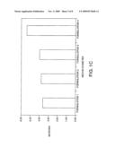 RECONSTITUTABLE MICROSPHERE COMPOSITIONS USEFUL AS ULTRASONIC CONTRAST AGENTS diagram and image