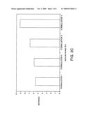 RECONSTITUTABLE MICROSPHERE COMPOSITIONS USEFUL AS ULTRASONIC CONTRAST AGENTS diagram and image