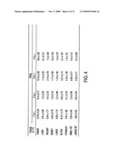 Bispecific Antibody Point Mutations for Enhancing Rate of Clearance diagram and image