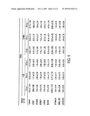 Bispecific Antibody Point Mutations for Enhancing Rate of Clearance diagram and image