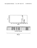 Bispecific Antibody Point Mutations for Enhancing Rate of Clearance diagram and image