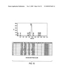 Bispecific Antibody Point Mutations for Enhancing Rate of Clearance diagram and image