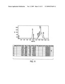 Bispecific Antibody Point Mutations for Enhancing Rate of Clearance diagram and image