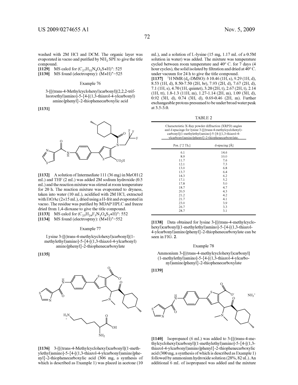 2-CARBOXY THIOPHENE DERIVATIVES AS ANTI VIRAL AGENTS - diagram, schematic, and image 77