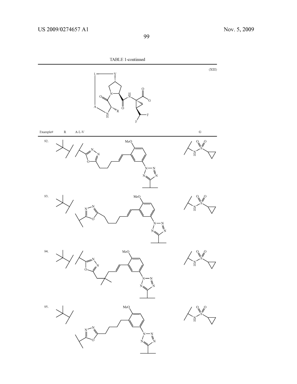 DIFLUOROMETHYL-CONTAINING MACROCYCLIC COMPOUNDS AS HEPATITIS C VIRUS INHIBITORS - diagram, schematic, and image 100