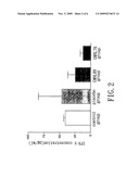 Lactobacillus Isolates Having Anti-Inflammatory Activities and Uses of the Same diagram and image