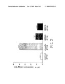 Lactobacillus Isolates Having Anti-Inflammatory Activities and Uses of the Same diagram and image