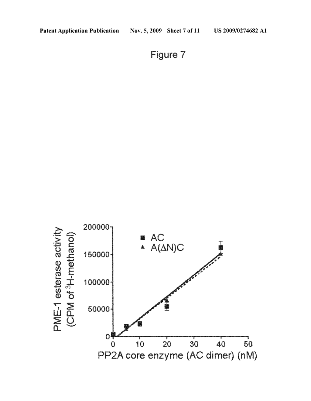 DEMETHYLATION AND INACTIVATION OF PROTEIN PHOSPHATASE 2A - diagram, schematic, and image 08