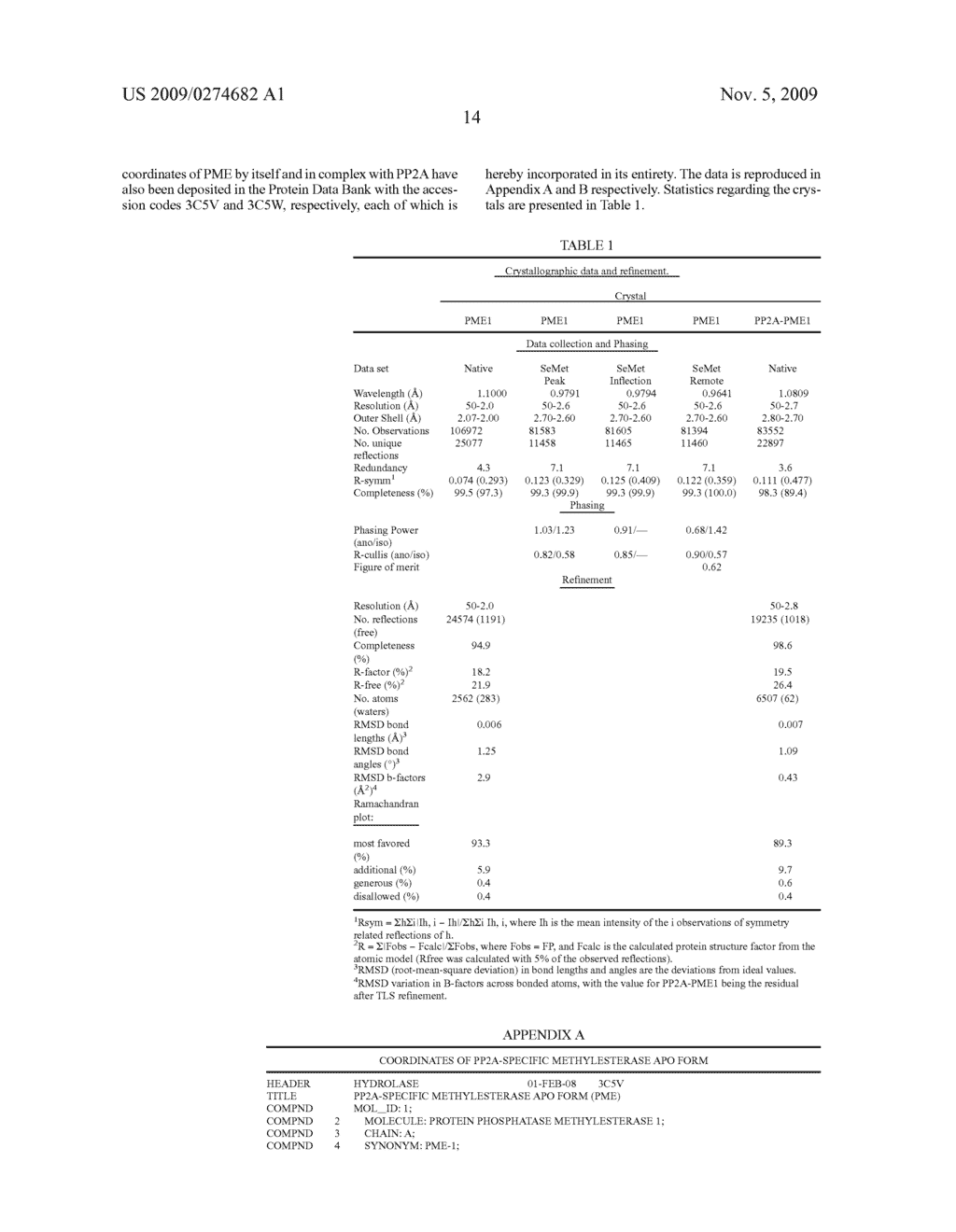 DEMETHYLATION AND INACTIVATION OF PROTEIN PHOSPHATASE 2A - diagram, schematic, and image 26