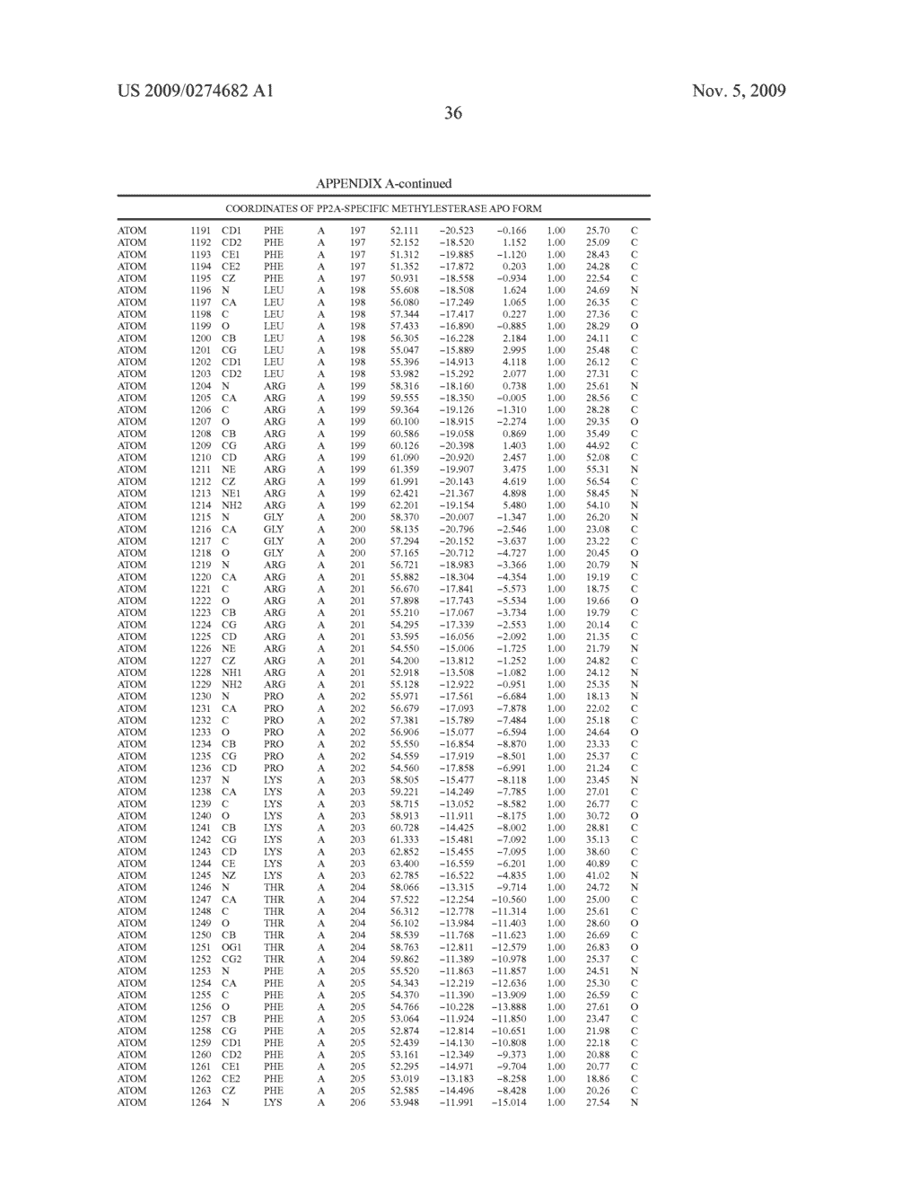 DEMETHYLATION AND INACTIVATION OF PROTEIN PHOSPHATASE 2A - diagram, schematic, and image 48