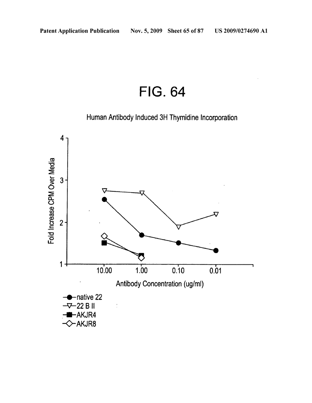 Human IgM antibodies, and diagnostic and therapeutic uses thereof particularly in the central nervous system - diagram, schematic, and image 66