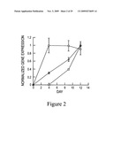 Inhibition of urokinase-type plasminogen activator (uPA) activity diagram and image