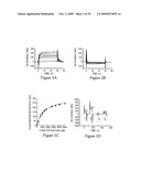 Inhibition of urokinase-type plasminogen activator (uPA) activity diagram and image