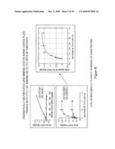 Inhibition of urokinase-type plasminogen activator (uPA) activity diagram and image