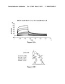 Inhibition of urokinase-type plasminogen activator (uPA) activity diagram and image