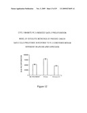 Inhibition of urokinase-type plasminogen activator (uPA) activity diagram and image