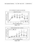 Inhibition of urokinase-type plasminogen activator (uPA) activity diagram and image