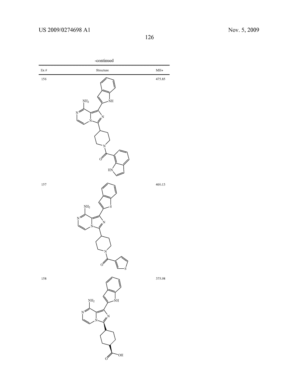 Combination anti-cancer therapy - diagram, schematic, and image 142